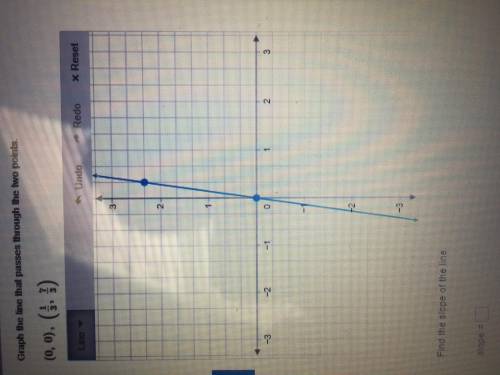 Plz help! Question in picture. What is the slope?