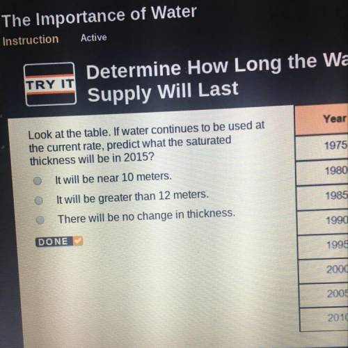 If water continues to be used at the current rate, predict what the saturated thickness will be in 2