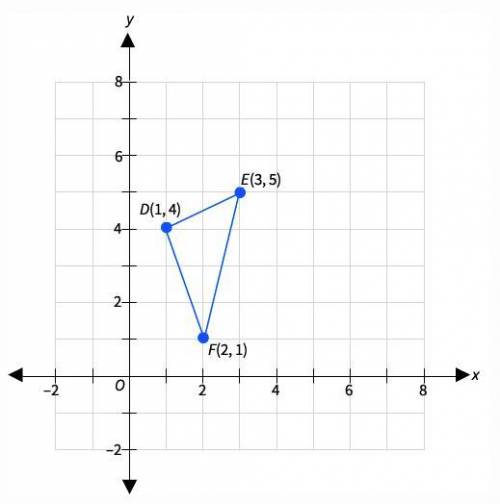 ∆DEF has vertices D(1, 4), E(3, 5), and F(2, 1). If you reflect ∆DEF across the x-axis, what will be