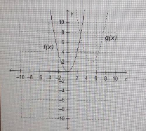 What is the equation of the translated function, g(x), iff(x) = x²g(x) = (x + 5)² + 2g(x) = (x + 2)²