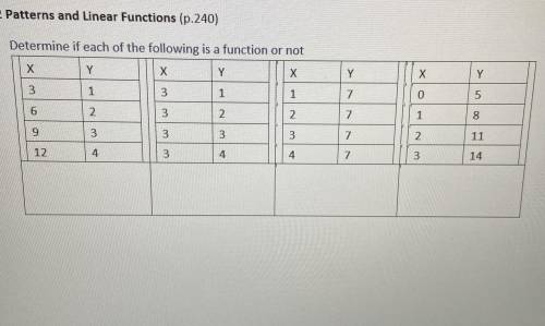 Determine if each of the following is a function or not.