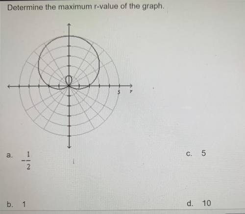 Determine the maximum r-value of the graph.  Answers:  A. -1/2 B. 1 C. 5 D. 10