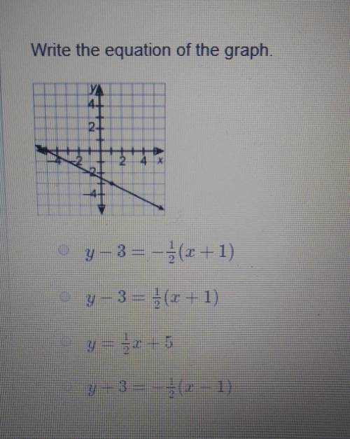 Write the equation of the graph.