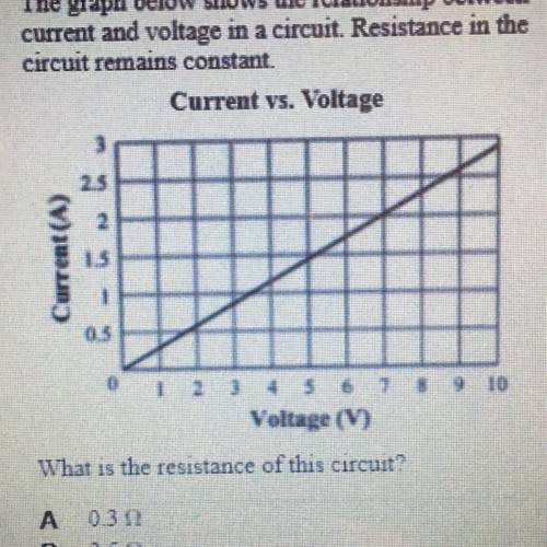 The graph below shows the relationship between current and voltage in a circuit. Resistance in the c