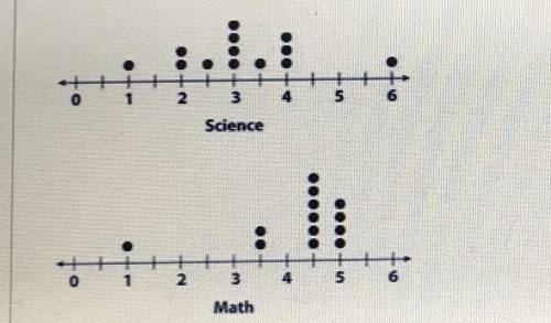 What is the math outlier ? ***ANSWER PLEASE***