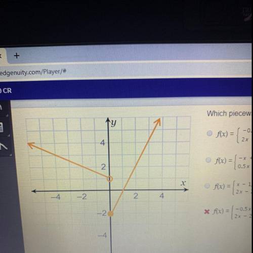 Which piecewise function is shown in the graph?