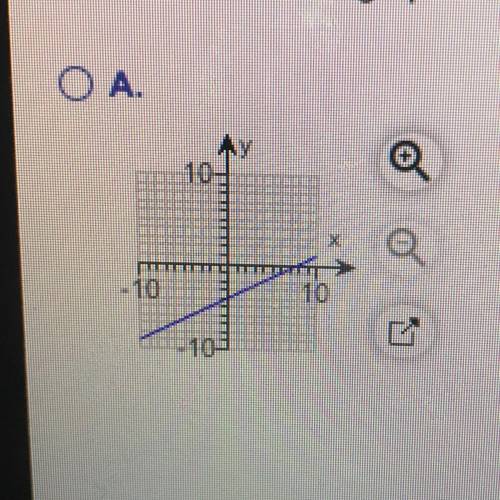 Option 1  y=1/2x - 4  Is this the graph for the equation?