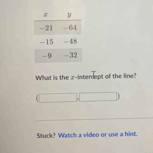 What is the x-intercept of the line