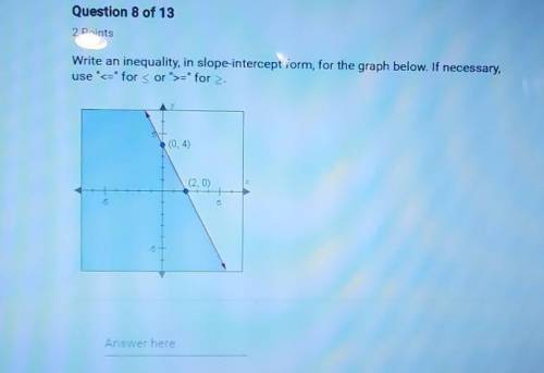 Write an inequality, in slope-intercept form, for the graph below. If necessary,use
