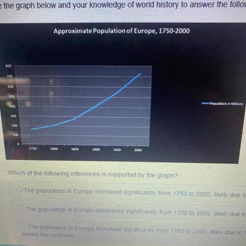 Which of the following inferences is supported by the graph?  The population in Europe increased sig
