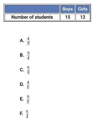 Help please?  The table below shows the distribution of students in Mrs. boxer 6th grade class what