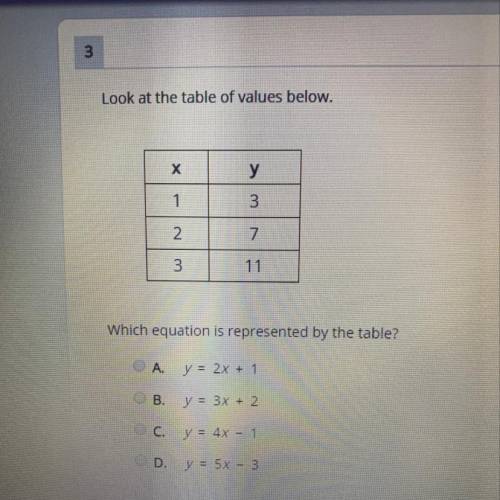Which equation is represented by the table? HELP QUICK