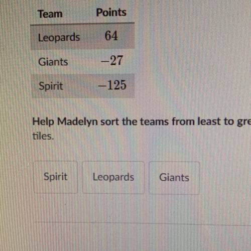 NEED THIS AS SOON AS POSSIBLE-The standings for Madelyn’s fantasy ping pong league are shown in the