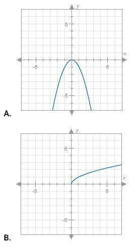 I'm in a pickle, or would it be a jam? Jelly? Can you help? Given the graph of the function below, w