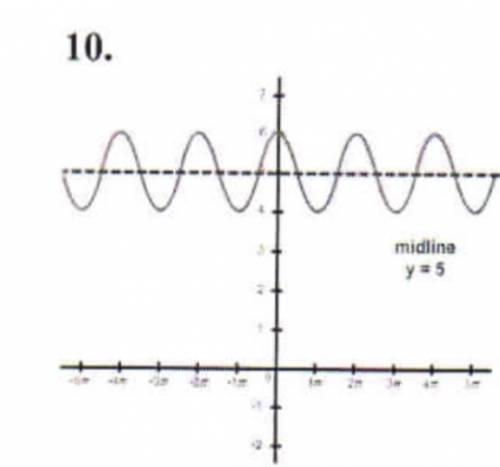 Im having trouble on whether this is a sine graph or a cosine graph
