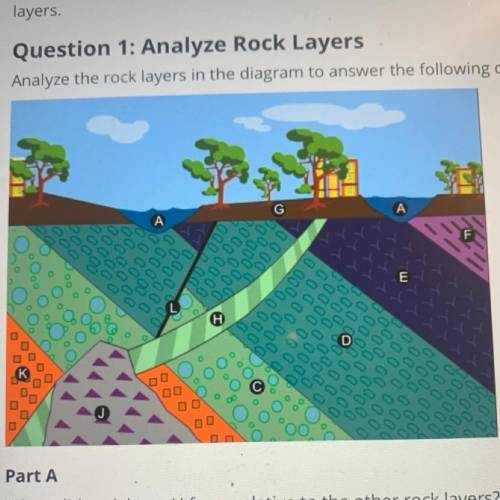 Which type of rock most likely formed layer J