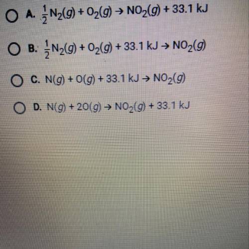 Which of the following reactions shows that the formation of NO2 requires 33.1 KJ/mol