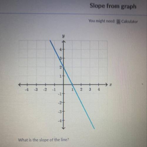 What’s the slope of the line ?