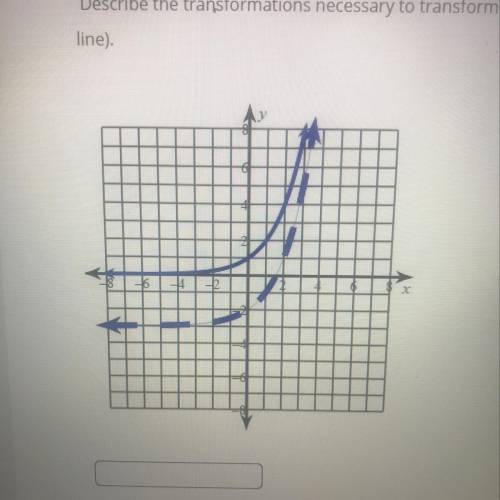 Describe the transformations necessary to transform the graph of f(2) (solid line) into that of g(2)