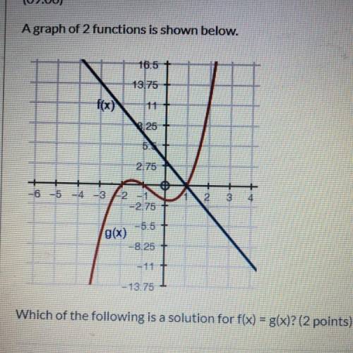 The answers are X=-2 X=1 X=0 X=-1