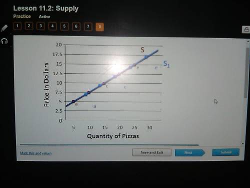 If the supply curve shown above shifts to the right then the __________. A. supply increased B. pric