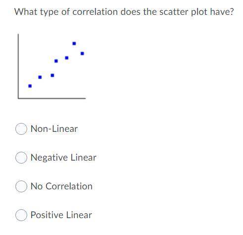What type of correlation do the blue green and purple scatter plots have