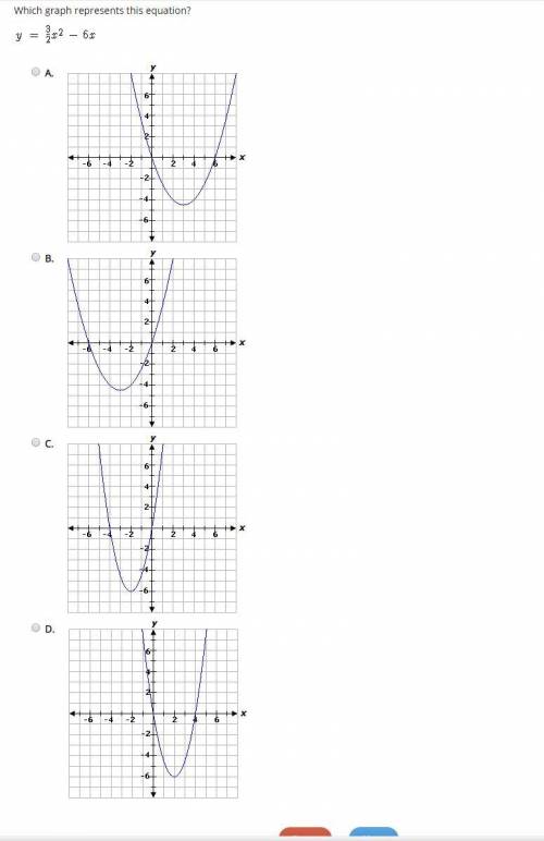 Which graph represents this equation? y=3/4x2-6x