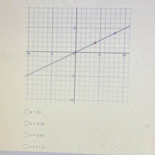Does anybody know the graph ?