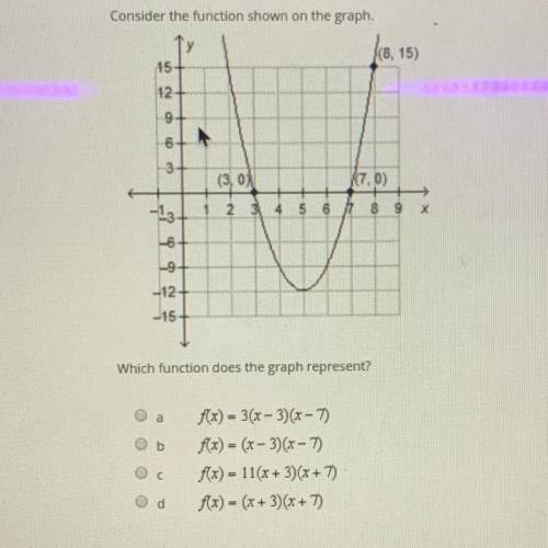Which function does the graph represent? PLEASE HELP!! NEED ANSWER AS SOON AS POSSIBLE!