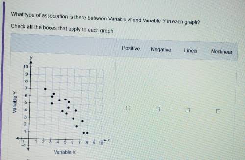 Need help please. Posted a picture of the graph.
