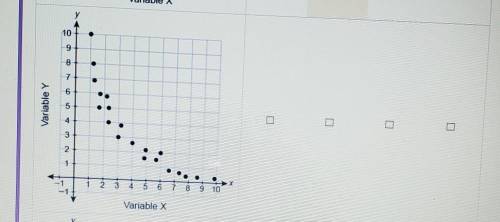 Need help please. Posted a picture of the graph. ( What type of association is there between Variabl