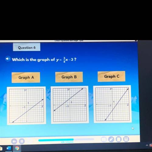 Which is the graph of y=3/4x-3?