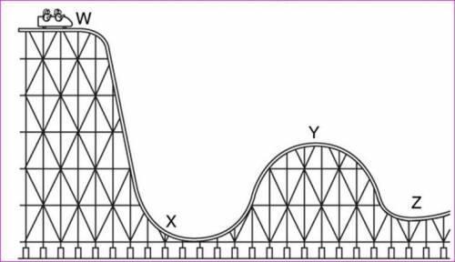 A roller coaster uses the track in this picture. Where will the roller coaster car have the most pot