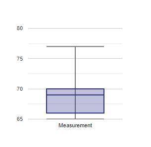 Male & Female Height Comparison Female Min: 59 Q1: 62 Med: 64.5 Q3: 66.5 Max: 72 Male Min: 65 Q1