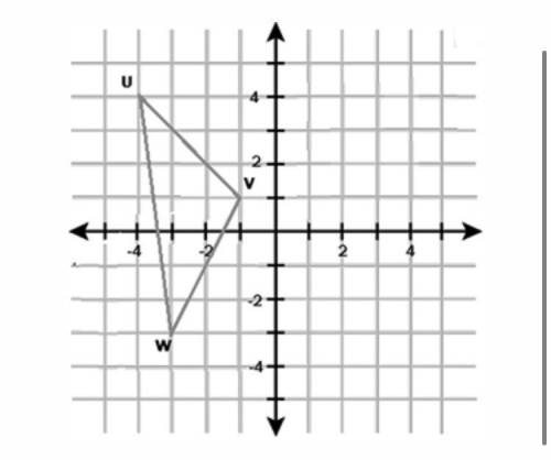 What are the new vertices of triangle UVW if the triangle is reflected across the y-axis?