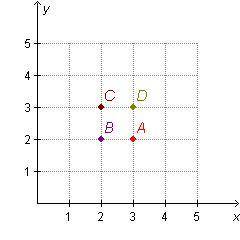 Which point is located at (2, 3)? 1 A 2 B 3 C 4 D