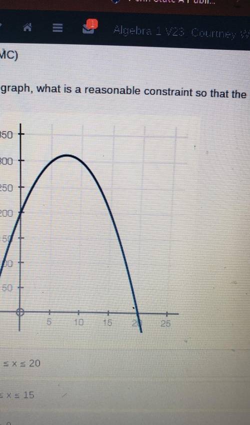For the graph, what is a reasonable constraint so that the function is at least 200?