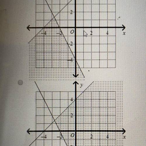 What is the graph of the system? Y 2x+y<-4