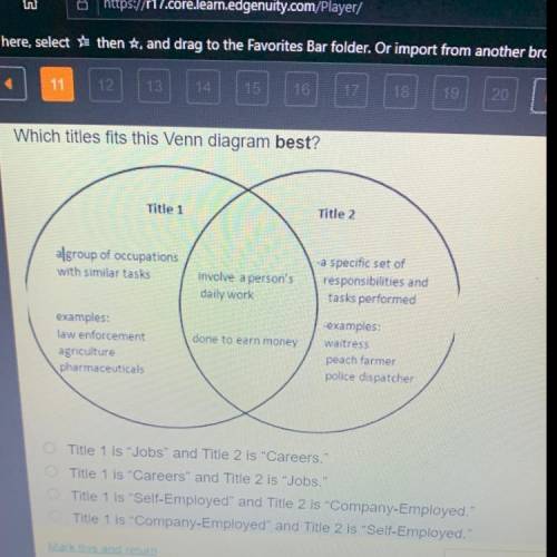 Which titles fits this Venn diagram best? Title 1 Title 2 algroup of occupations with similar tasks