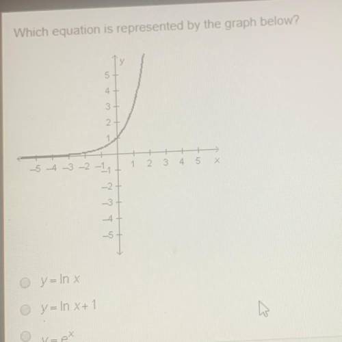 Which equation is represented by the graph below y = In x y = In X+1 y=et y = x + 1