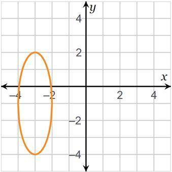 Which equation represents the graph?A. (y+1)^2/9 + (x+3)^2/1 = 1B. (y-1)^2/9 + (x-3)^2/1 = 1C. (y+1)
