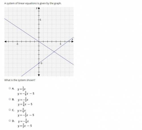 A system of linear equations is given by the graph. What is the system shown? A.  y=2/3x y=-3/4x - 5