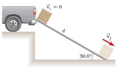 A 2 kg box is sliding down a frictionless ramp as the shown in the figure below, it starts from rest