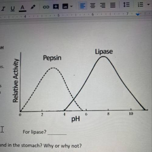 1. what is the optimal pH for pepsin ?  2. What is the optimal pH for lipase? 3. Do you think lipase