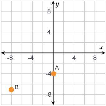 Which statements are true about the locations of points A and B? Select all that apply. 1 Point A is
