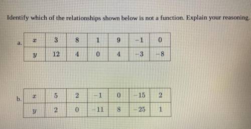 9.2.3 // 9-92 //  Identify which of the relationships show below is not a function. Explain your rea