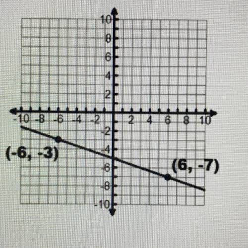 What is the slope of the graph of the linear function shown on the grid? A. Slope = 1/3 B. Slope = -