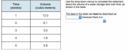 Use the drop-down menus to complete the statement about the volume of a water storage tank over time