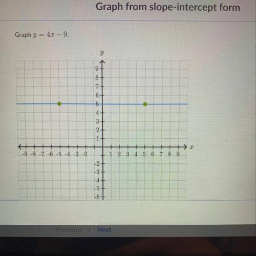 Question= graph y=4x-9