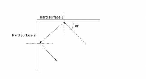 If a wave is incident on a hard surface 1 at an angle of 30o as shown in the above diagram, find i.